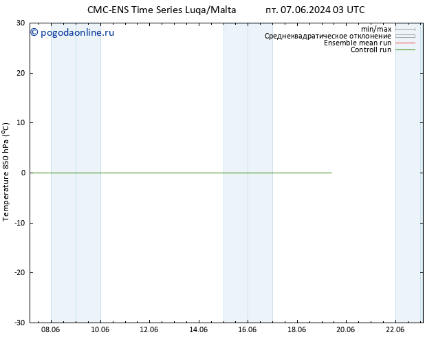 Temp. 850 гПа CMC TS сб 08.06.2024 21 UTC