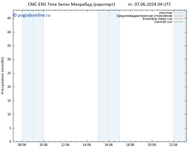 осадки CMC TS сб 15.06.2024 16 UTC