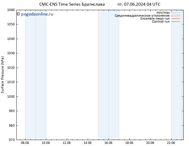 приземное давление CMC TS пт 07.06.2024 10 UTC