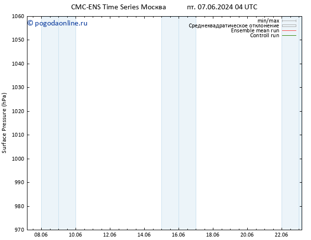 приземное давление CMC TS Вс 09.06.2024 04 UTC