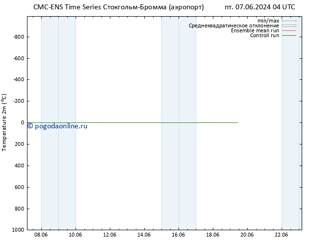 карта температуры CMC TS вт 11.06.2024 22 UTC