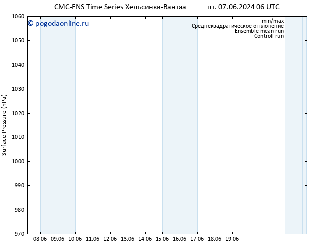 приземное давление CMC TS пт 14.06.2024 18 UTC