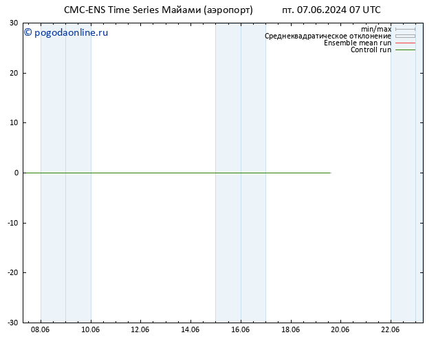 ветер 10 m CMC TS пт 07.06.2024 07 UTC