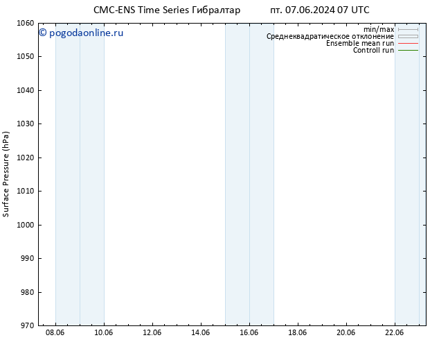 приземное давление CMC TS Вс 09.06.2024 01 UTC