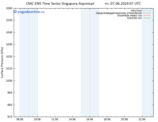 приземное давление CMC TS пн 10.06.2024 19 UTC