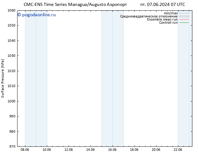 приземное давление CMC TS вт 11.06.2024 13 UTC