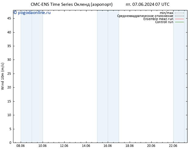 ветер 10 m CMC TS пт 07.06.2024 07 UTC