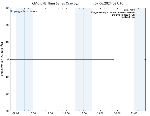 Temp. 850 гПа CMC TS Вс 09.06.2024 02 UTC