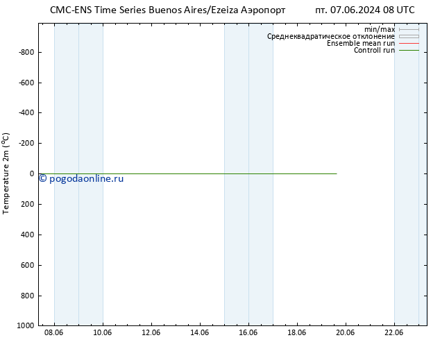 карта температуры CMC TS ср 19.06.2024 08 UTC