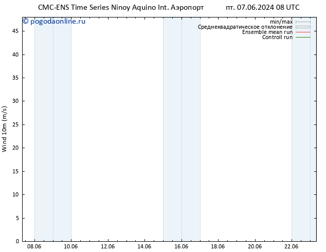 ветер 10 m CMC TS вт 11.06.2024 08 UTC