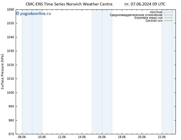 приземное давление CMC TS ср 12.06.2024 21 UTC