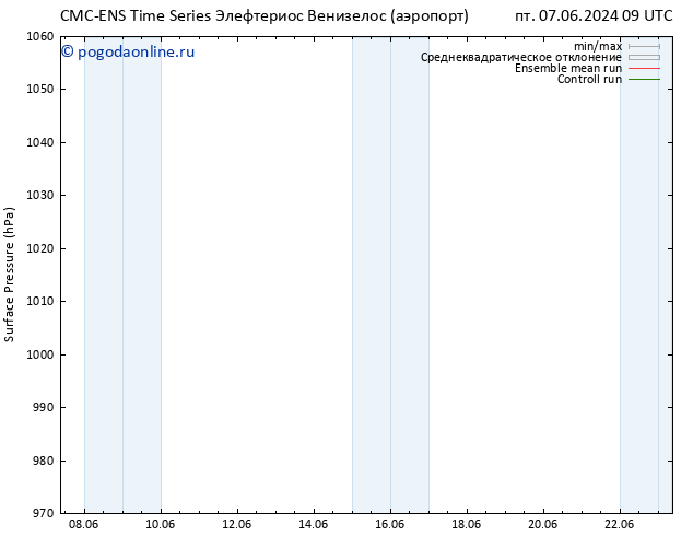 приземное давление CMC TS вт 18.06.2024 21 UTC