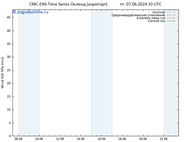 ветер 925 гПа CMC TS сб 15.06.2024 10 UTC