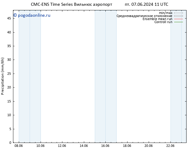 осадки CMC TS пн 17.06.2024 11 UTC