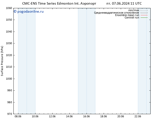 приземное давление CMC TS сб 08.06.2024 17 UTC