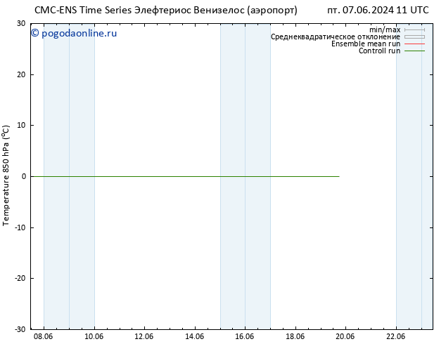 Temp. 850 гПа CMC TS Вс 09.06.2024 05 UTC