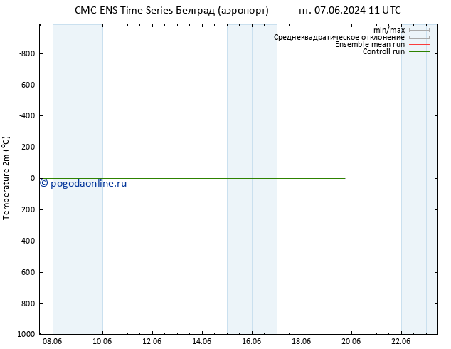 карта температуры CMC TS Вс 09.06.2024 17 UTC