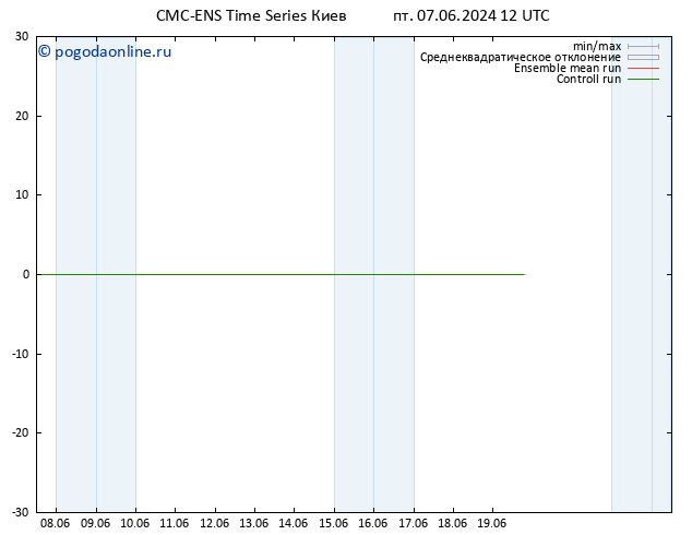 ветер 10 m CMC TS пт 07.06.2024 18 UTC