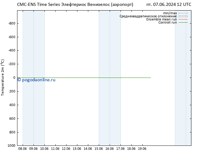 карта температуры CMC TS сб 08.06.2024 12 UTC