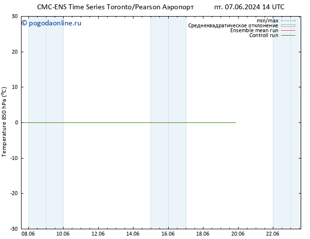 Temp. 850 гПа CMC TS чт 13.06.2024 14 UTC