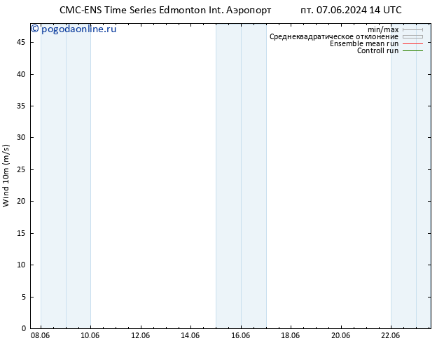 ветер 10 m CMC TS пт 07.06.2024 14 UTC