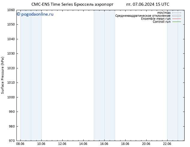 приземное давление CMC TS сб 08.06.2024 21 UTC