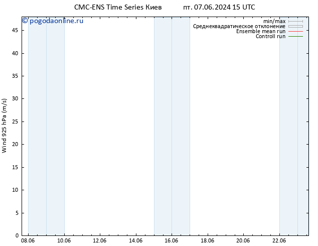 ветер 925 гПа CMC TS пт 14.06.2024 03 UTC