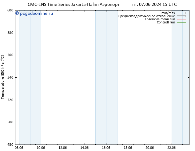 Height 500 гПа CMC TS Вс 09.06.2024 03 UTC