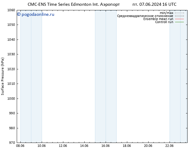 приземное давление CMC TS пн 10.06.2024 04 UTC