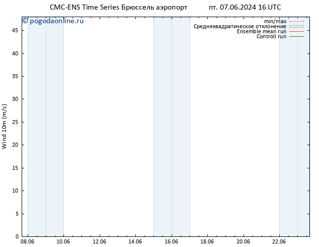 ветер 10 m CMC TS пт 07.06.2024 22 UTC