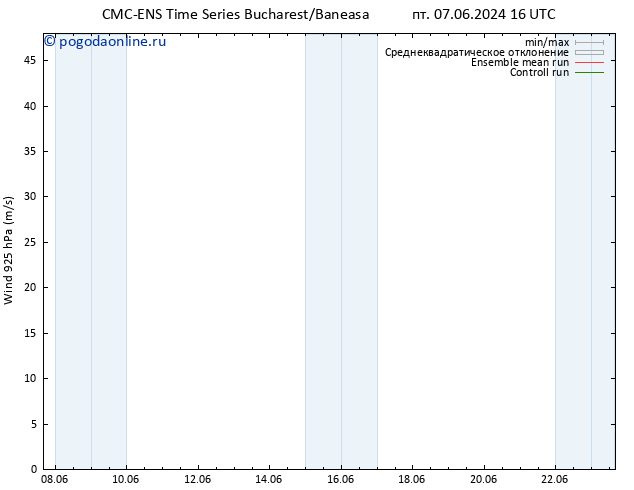 ветер 925 гПа CMC TS пт 07.06.2024 22 UTC