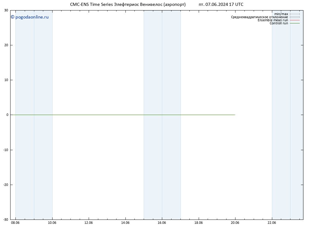 Height 500 гПа CMC TS пт 07.06.2024 23 UTC