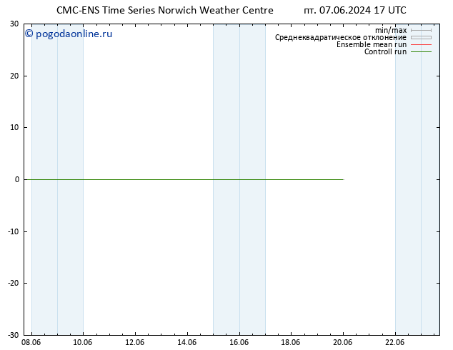 ветер 10 m CMC TS пт 07.06.2024 17 UTC