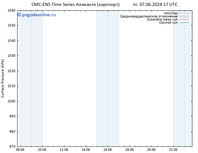 приземное давление CMC TS ср 19.06.2024 17 UTC