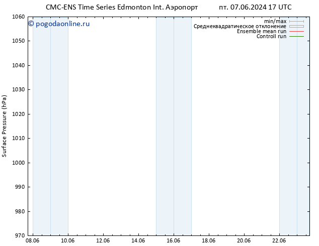 приземное давление CMC TS Вс 09.06.2024 05 UTC