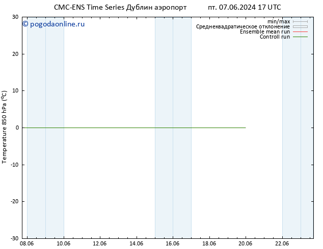 Temp. 850 гПа CMC TS пт 14.06.2024 17 UTC