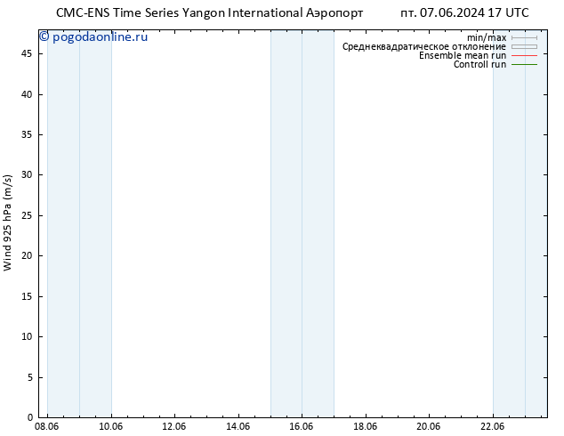 ветер 925 гПа CMC TS Вс 16.06.2024 05 UTC