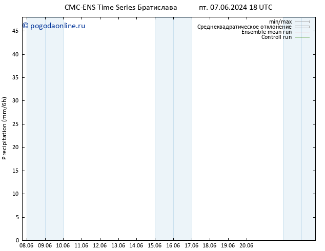 осадки CMC TS пт 14.06.2024 00 UTC