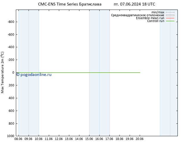 Темпер. макс 2т CMC TS вт 11.06.2024 06 UTC