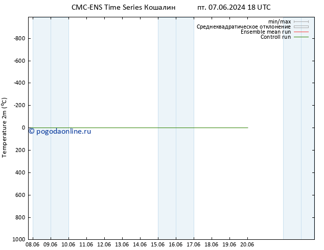 карта температуры CMC TS сб 08.06.2024 18 UTC