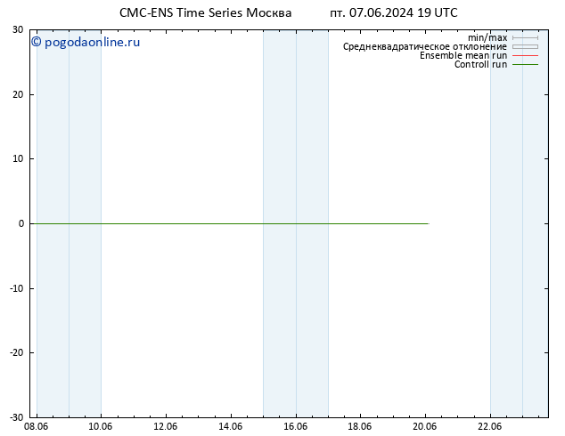 Height 500 гПа CMC TS сб 08.06.2024 01 UTC