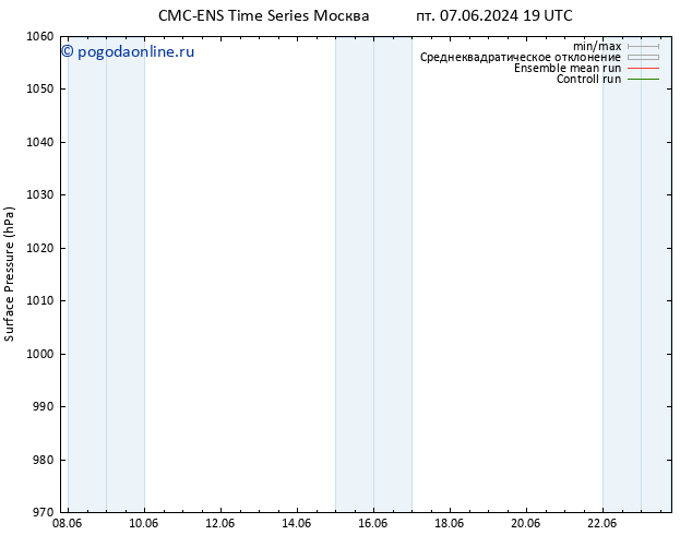 приземное давление CMC TS пн 10.06.2024 07 UTC