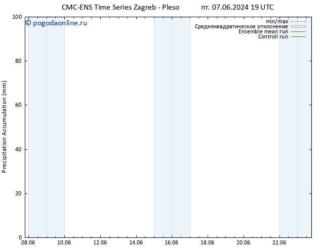 Precipitation accum. CMC TS сб 08.06.2024 01 UTC