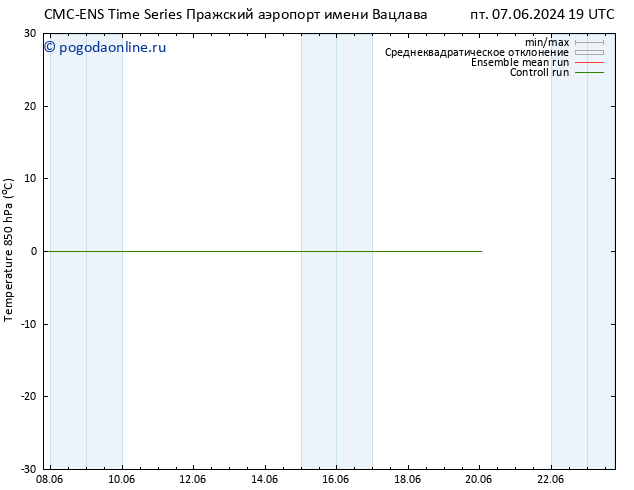 Temp. 850 гПа CMC TS Вс 09.06.2024 19 UTC