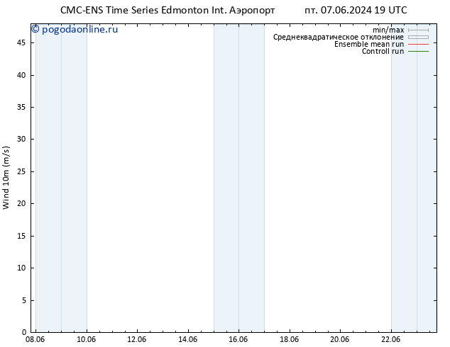 ветер 10 m CMC TS чт 20.06.2024 01 UTC