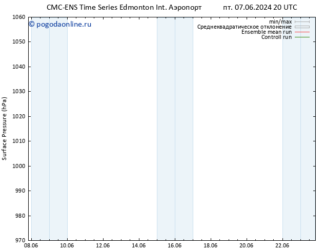 приземное давление CMC TS чт 20.06.2024 02 UTC