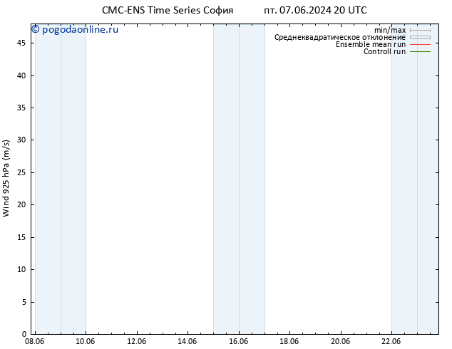 ветер 925 гПа CMC TS пт 14.06.2024 02 UTC