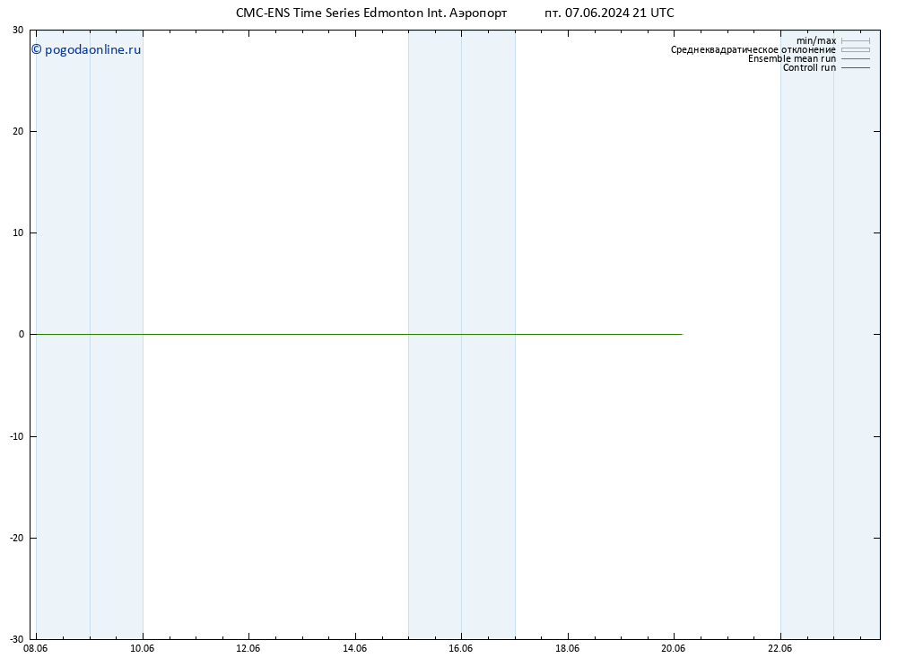 ветер 10 m CMC TS сб 08.06.2024 03 UTC