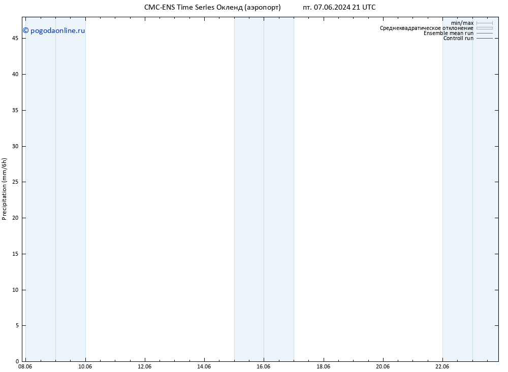 осадки CMC TS пн 10.06.2024 15 UTC