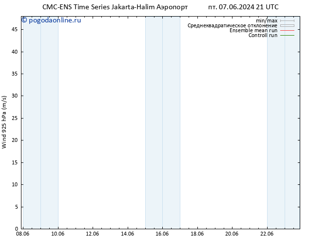 ветер 925 гПа CMC TS Вс 09.06.2024 09 UTC